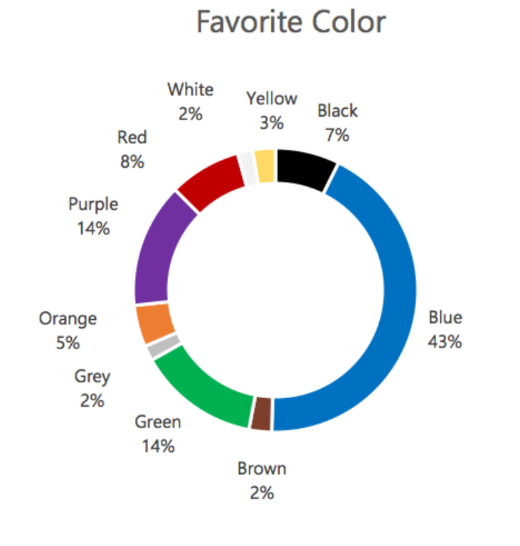 color theory favorite color among people