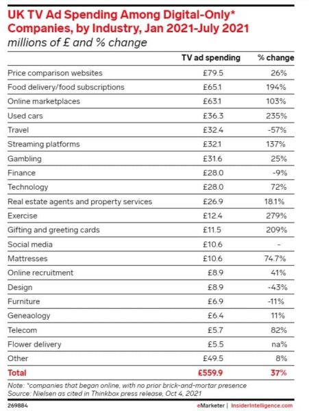 emarketer real estate ad spend for 2021