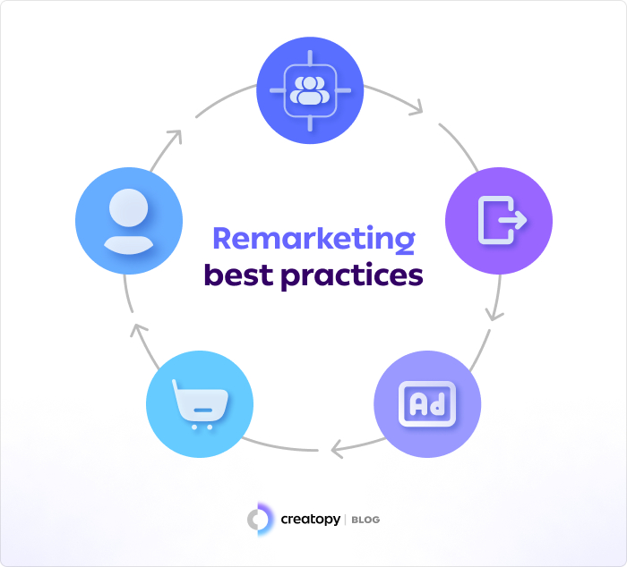 remarketing in the Google Display Network - best practices