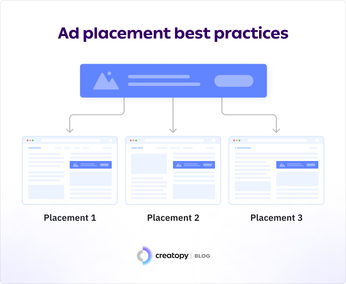 ad placement best practices in the Google Display Network
