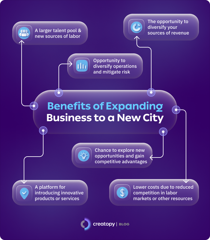 Benefits of Expanding Business to a New City