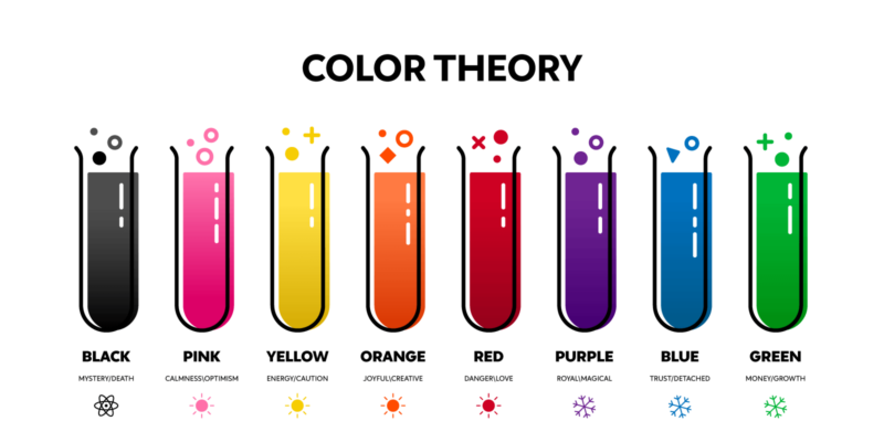 Color Theory Fundamentals 800x400