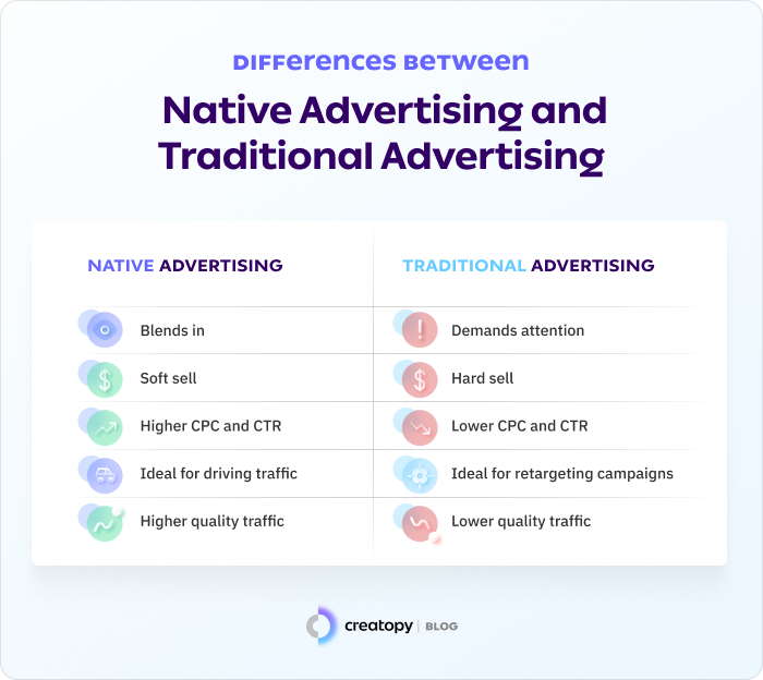 differences between native advertising and traditional advertising