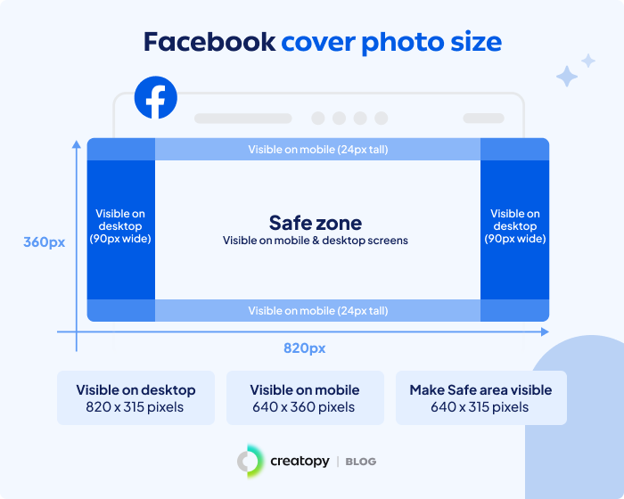 Facebook cover photo size dimensions