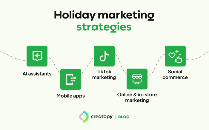 holiday marketing guide 