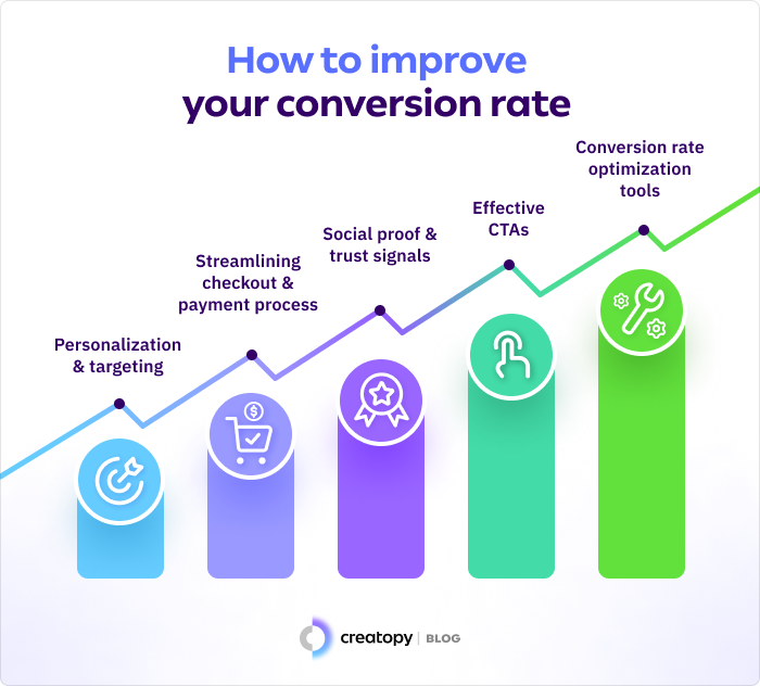 How-to-improve-your-conversion-rate