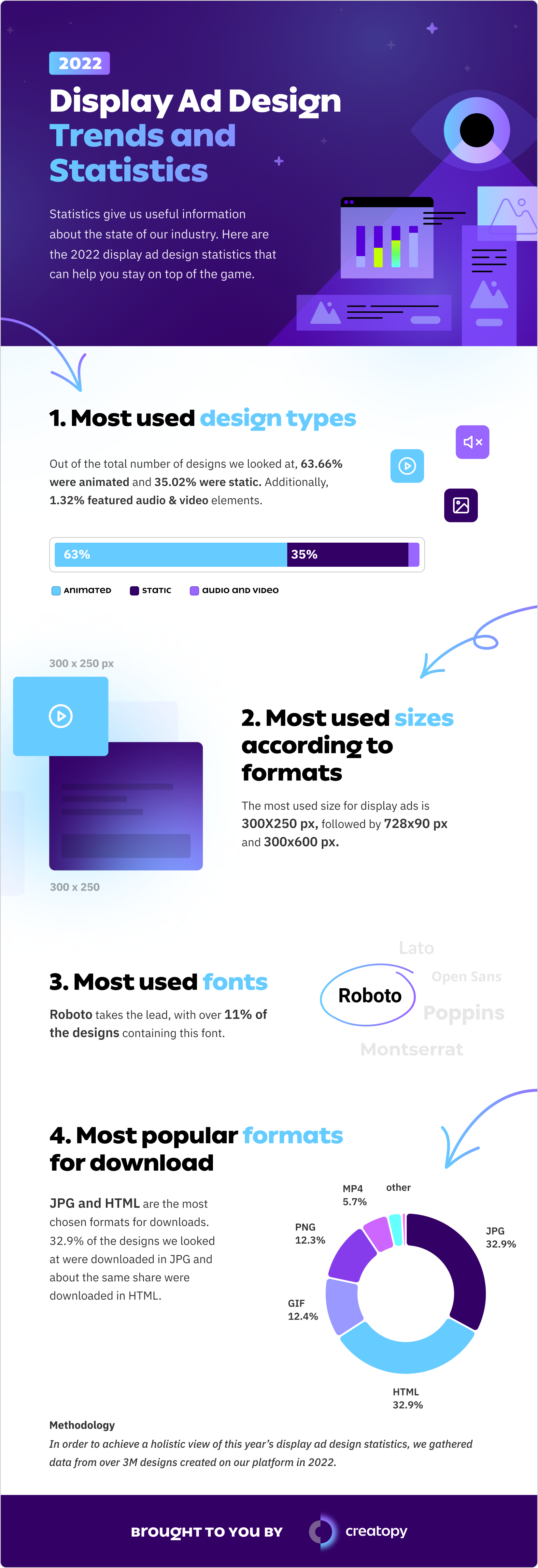 Infografic 2022 Display Ad Design Trends and Statistics