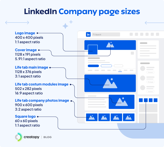 LinkedIn Company page sizes
