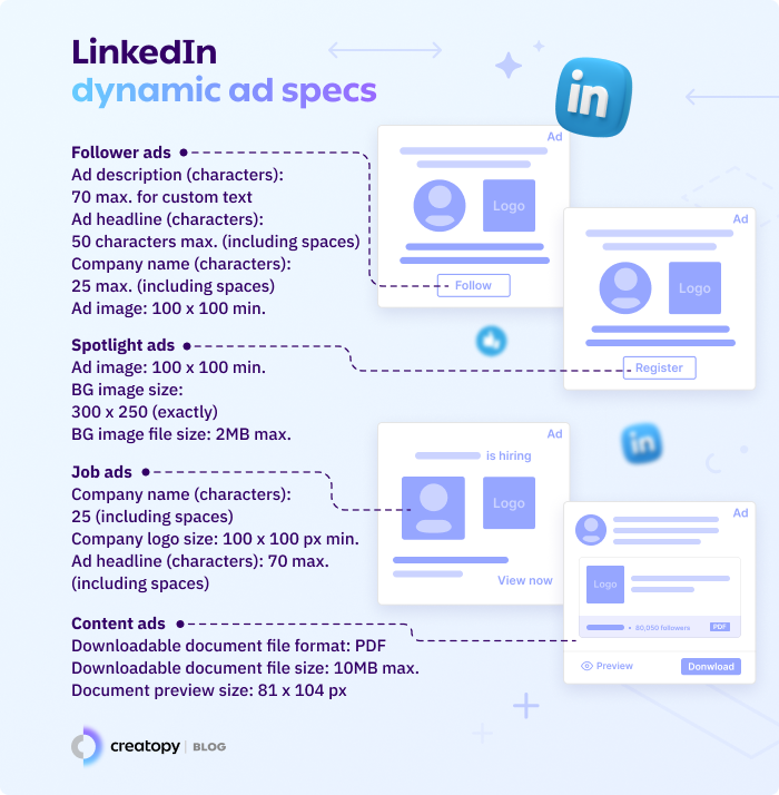 LinkedIn-dynamic-ad-specs