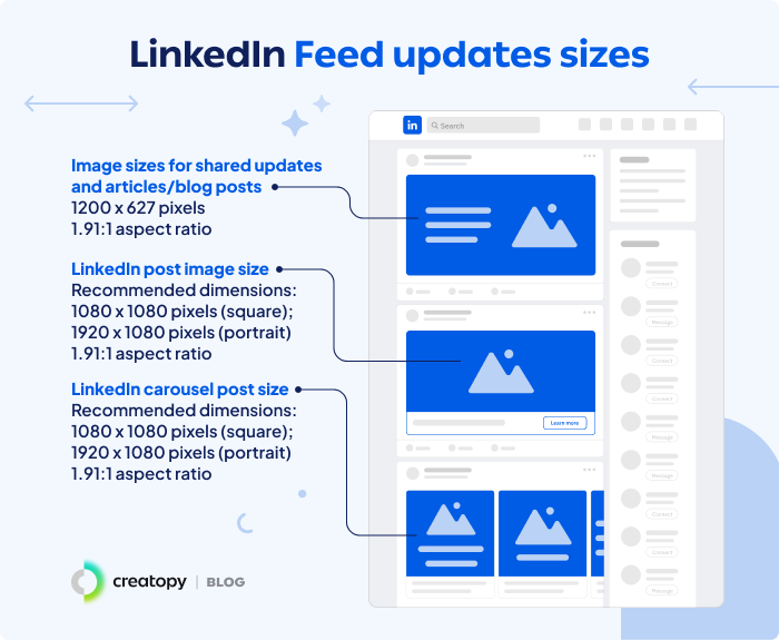 LinkedIn Feed updates sizes