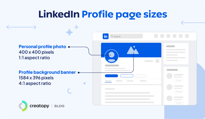 LinkedIn Profile page sizes