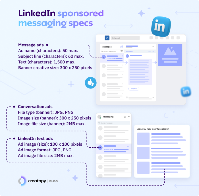 LinkedIn-sponsored-messaging-specs