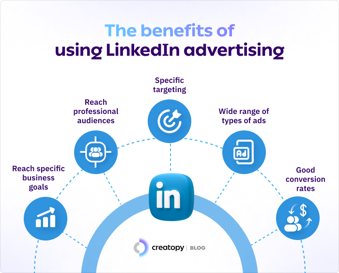 linkedin-ads-benefits