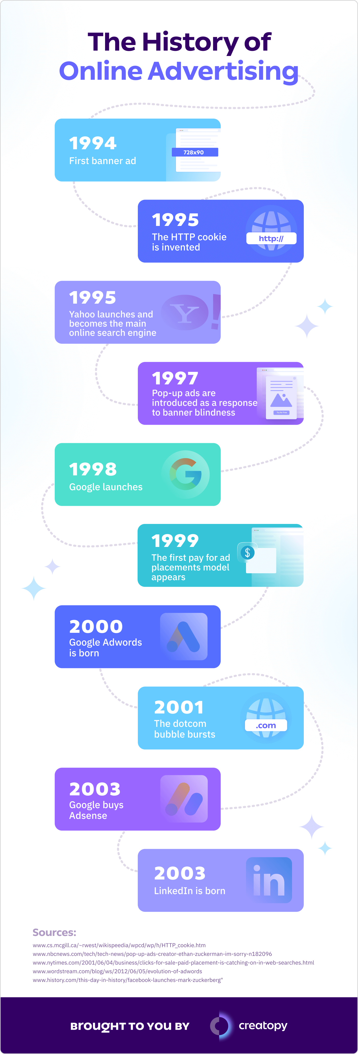 The History of Online Advertising - BB