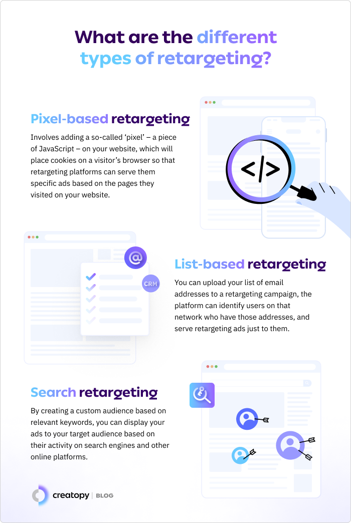 Types of Retargeting