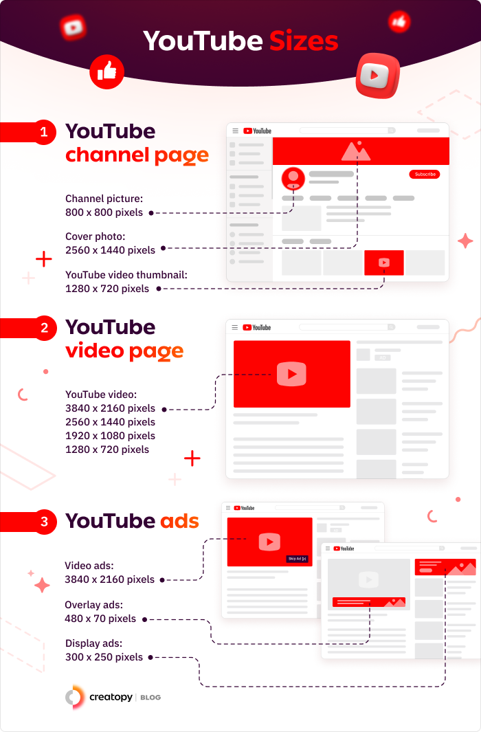youtube sizes and specifications